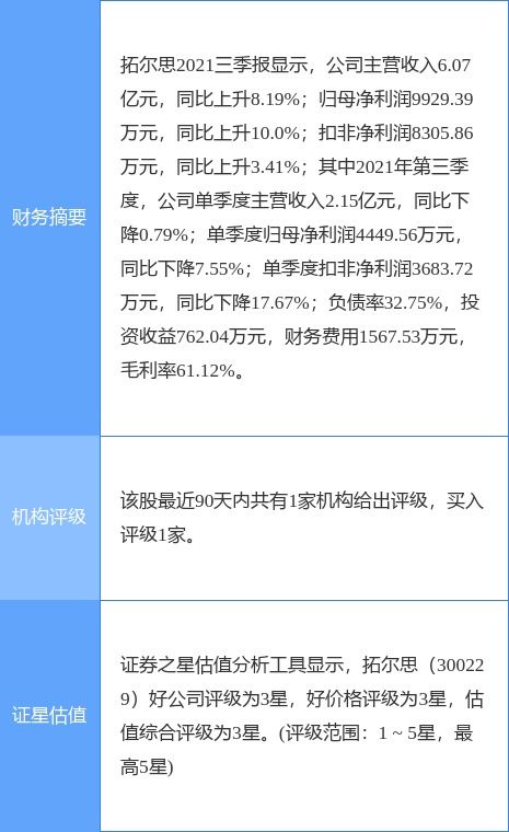 拓爾思2021年度凈利潤下降23%至2.46億元，擬每10股派0.5元，聚焦軟件研發及技術服務